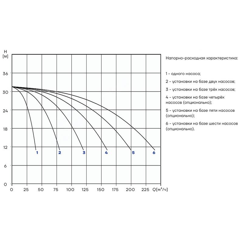 PBS_CDM32-2-2_Q Насосная установка повышения давления CNP PBS3CDM32-2-2C16FS