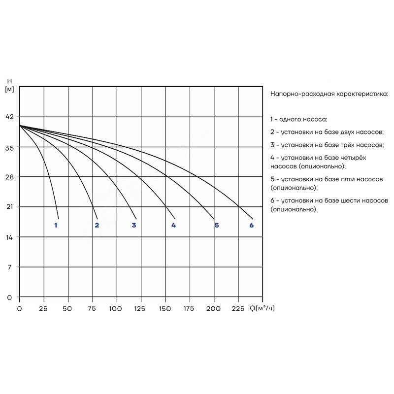 PBS_CDM32-2_Q Насосная установка повышения давления CNP PBS2CDM32-2C16FS