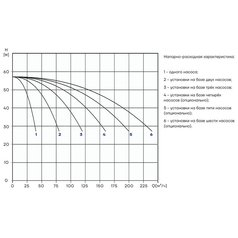 PBS_CDM32-3_Q Насосная установка повышения давления CNP PBS3CDM32-3C16FS