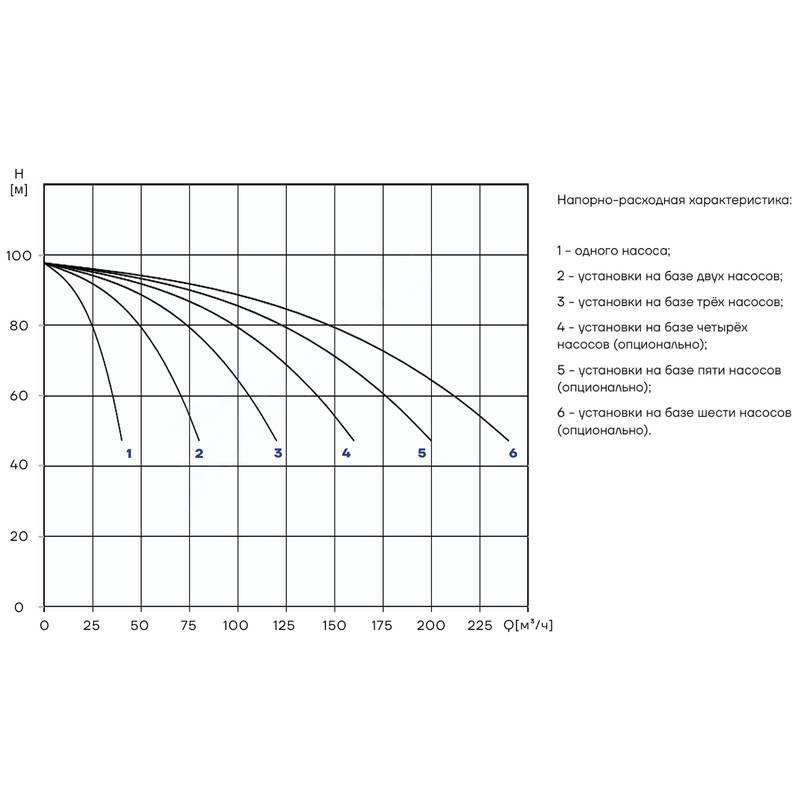 PBS_CDM32-5_Q Насосная установка повышения давления CNP PBS3CDM32-5C16FS