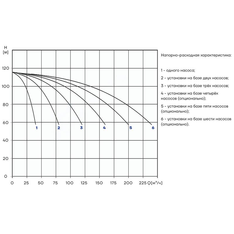PBS_CDM32-6_Q Насосная установка повышения давления CNP PBS2CDM32-6C16FS