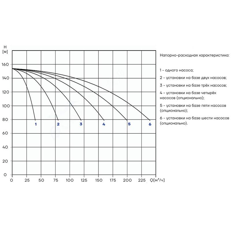 PBS_CDM32-8_Q Насосная установка повышения давления CNP PBS3CDM32-8C16FS