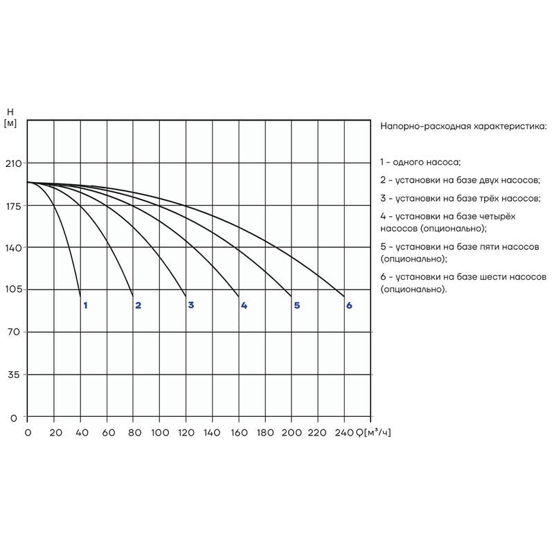 PBS_CDM32-10_Q Насосная установка повышения давления CNP PBS2CDM32-10C25FS