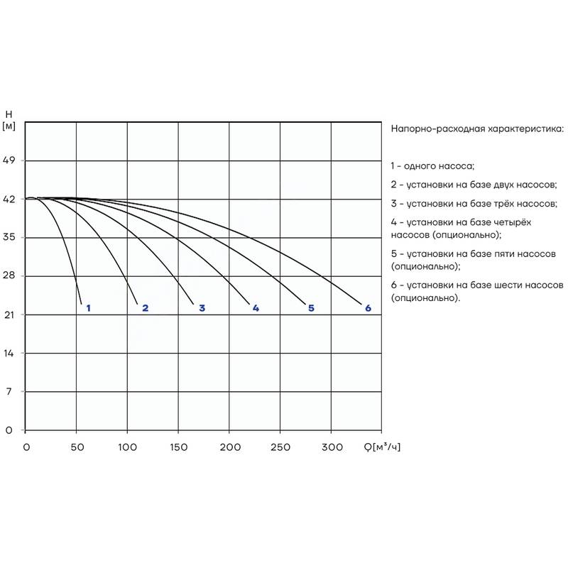 PBS_CDM42-2-2_Q Насосная установка повышения давления CNP PBS2CDM42-2-2C16FS