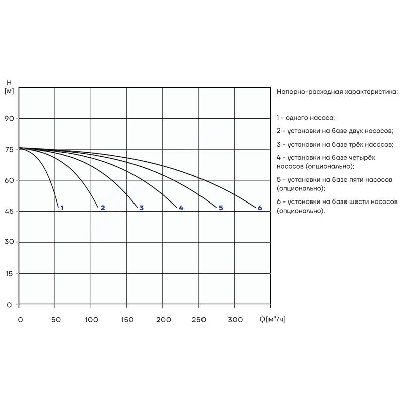 PBS_CDM42-3_Q Насосная установка повышения давления CNP PBS3CDM42-3C16FS