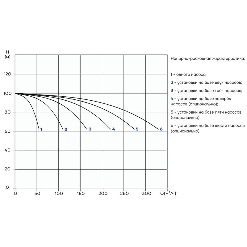 PBS_CDM42-4_Q Насосная установка повышения давления CNP PBS2CDM42-4C16FS