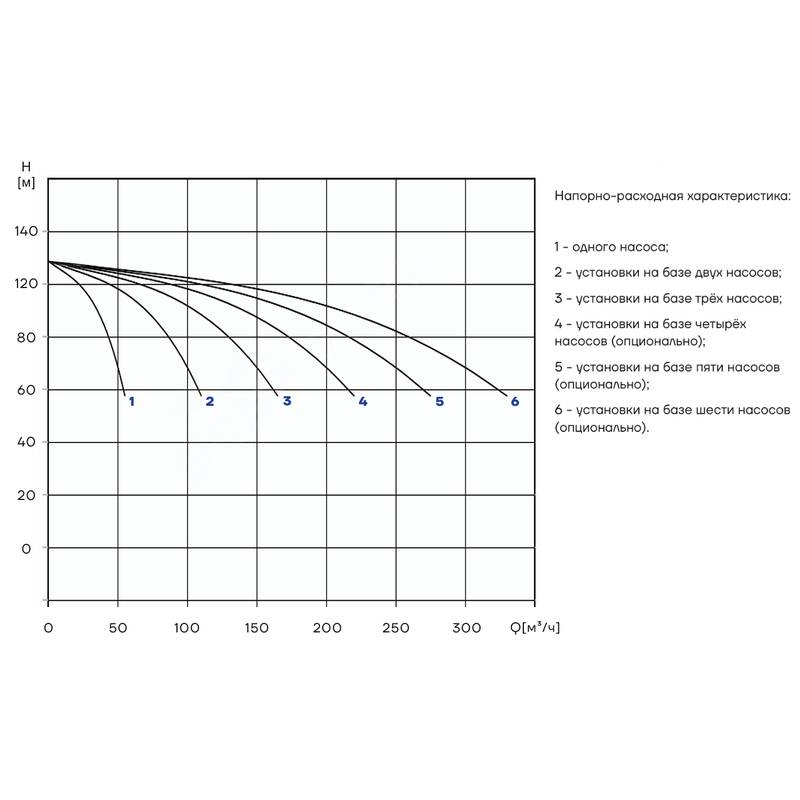 PBS_CDM42-5_Q Насосная установка повышения давления CNP PBS2CDM42-5C16FS