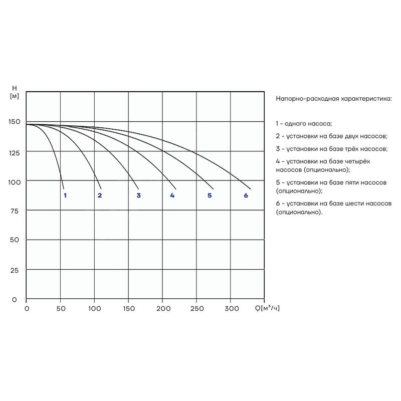 PBS_CDM42-6_Q Насосная установка повышения давления CNP PBS2CDM42-6C16FS