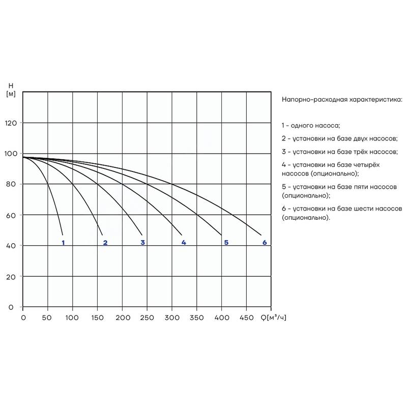 PBS_CDM65-4-2_Q Насосная установка повышения давления CNP PBS2CDM65-4-2C16FS