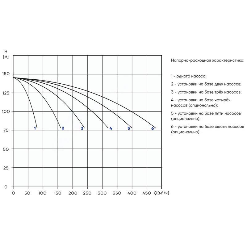 PBS_CDM65-5_Q Насосная установка повышения давления CNP PBS2CDM65-5C16FS
