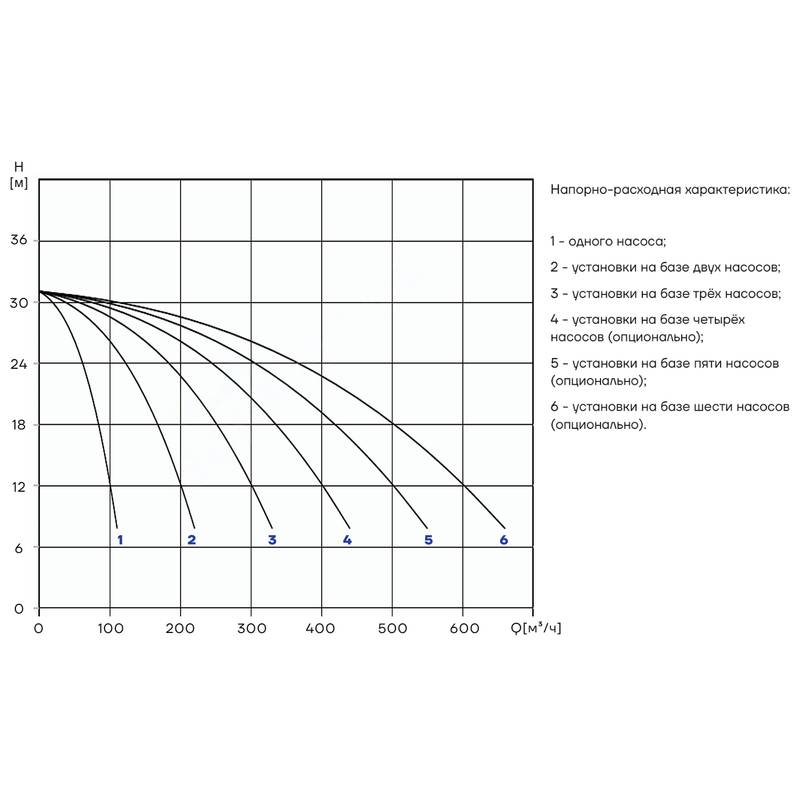 PBS_CDM85-1_Q Насосная установка повышения давления CNP PBS3CDM85-1C16FS