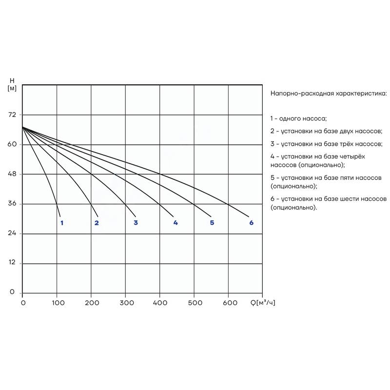 PBS_CDM85-2_Q Насосная установка повышения давления CNP PBS3CDM85-2C16FS