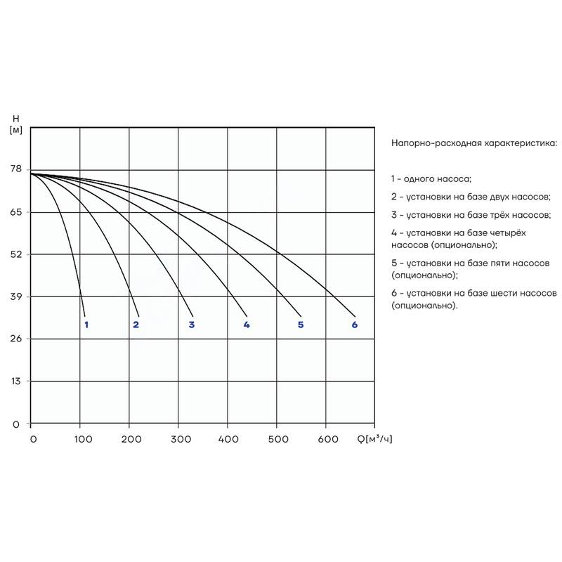 PBS_CDM85-3-2_Q Насосная установка повышения давления CNP PBS2CDM85-3-2C16FS