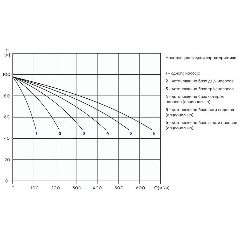 PBS_CDM85-3_Q Насосная установка повышения давления CNP PBS3CDM85-3C16FS