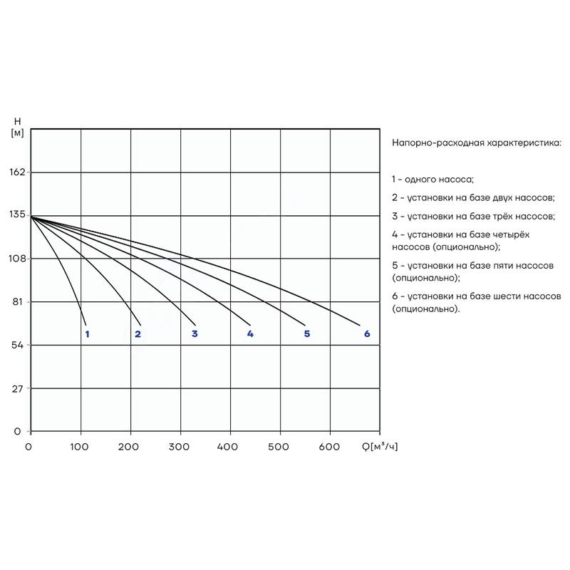 PBS_CDM85-4_Q Насосная установка повышения давления CNP PBS2CDM85-4C16FS