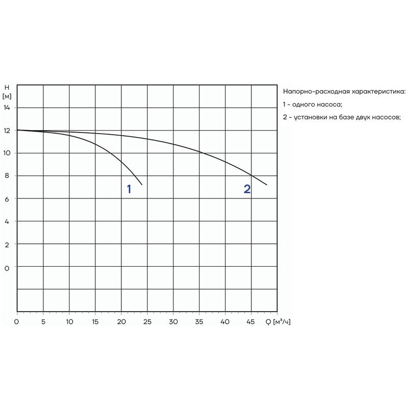 PFFS_CDM15-1_Q Автоматическая установка пожаротушения Aikon PFFS2CDM15-1DS16S