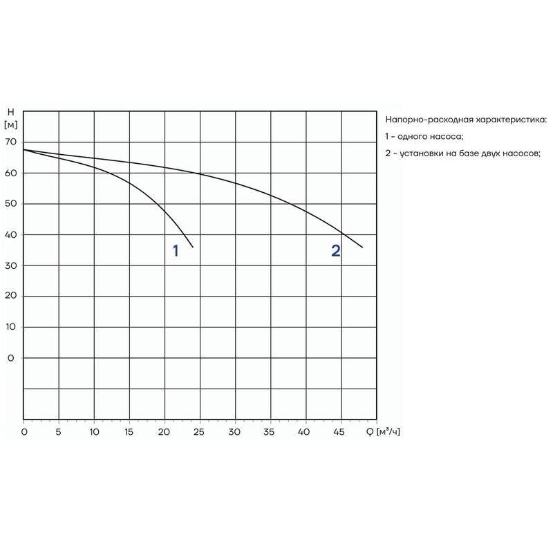 PFFS_CDM15-5_Q Автоматическая установка пожаротушения Aikon PFFS2CDM15-5DS16S