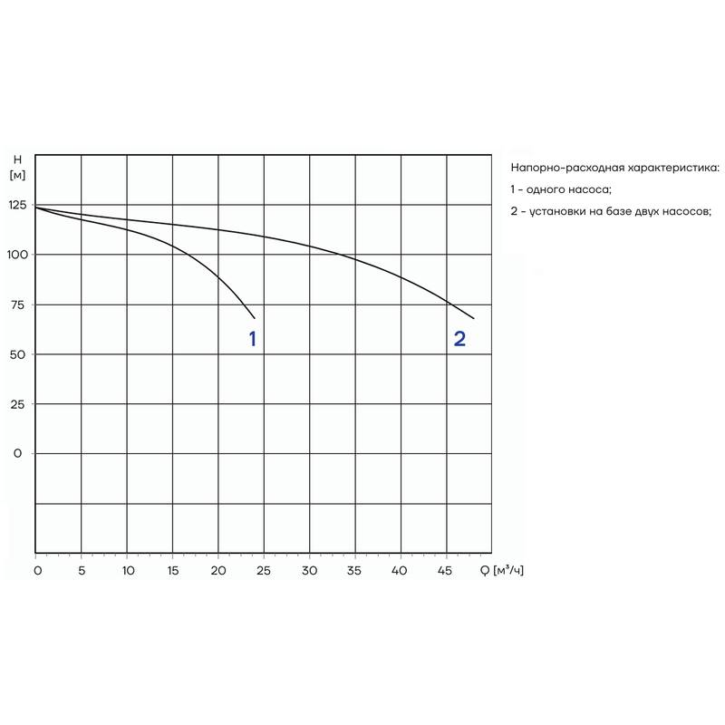 PFFS_CDM15-9_Q Автоматическая установка пожаротушения Aikon PFFS2CDM15-9DS16S
