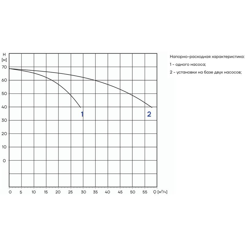 PFFS_CDM20-5_Q Автоматическая установка пожаротушения Aikon PFFS2CDM20-5DS16S