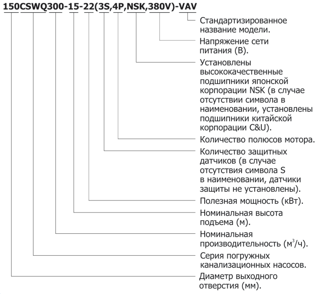 Расшифровка обозначений