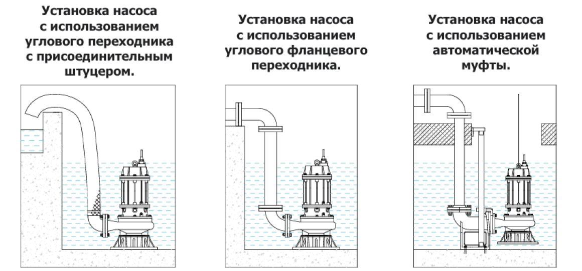 Примеры установки насоса