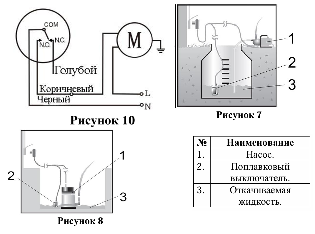 Выключатель поплавковый Vodotok ПВ-ГВ-2M