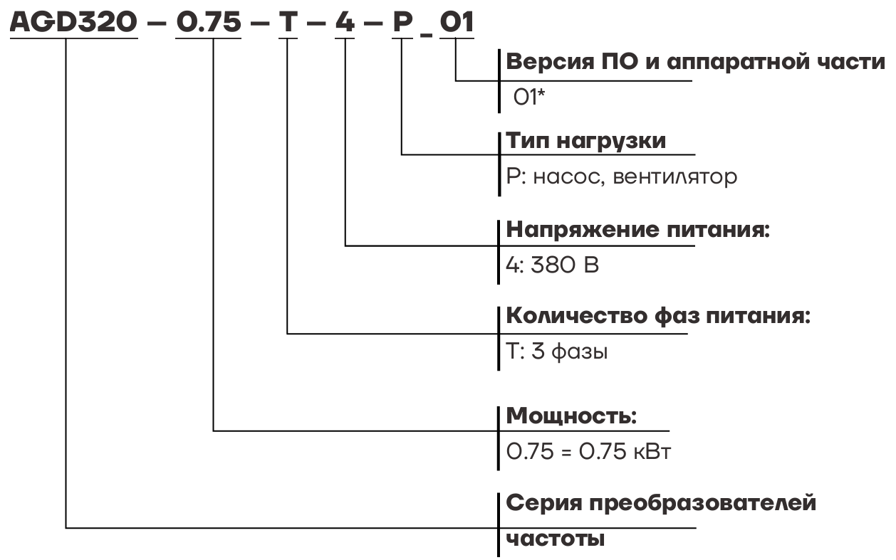 Преобразователь частоты Aikon AGD320-11T4P_01