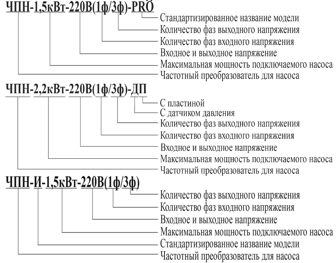 Частотный преобразователь Vodotok ЧПН-7,5кВт-220В(3ф/3ф)-PRO