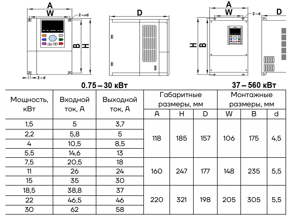 Преобразователь частоты Aikon PDES0011D-4T (IP20)