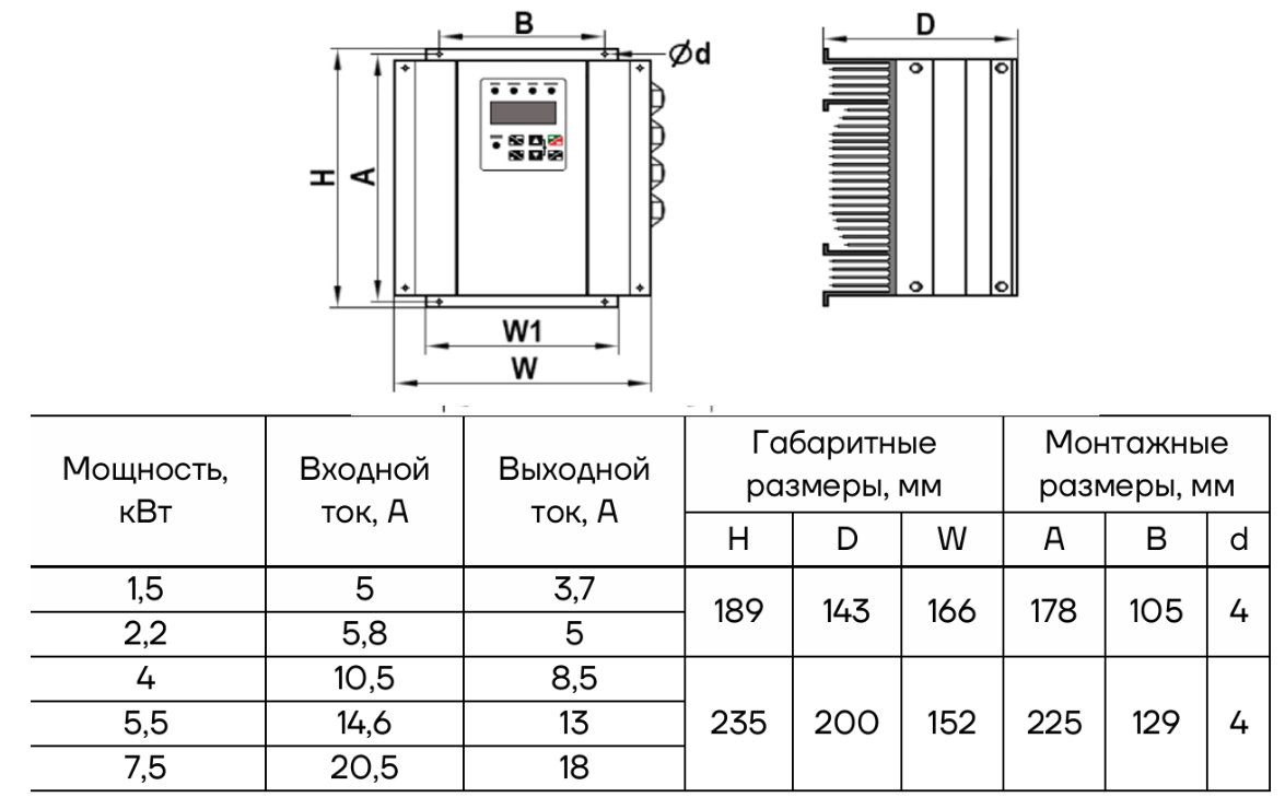 Преобразователь частоты Aikon PDES0011D-4T-IP65 (IP65)