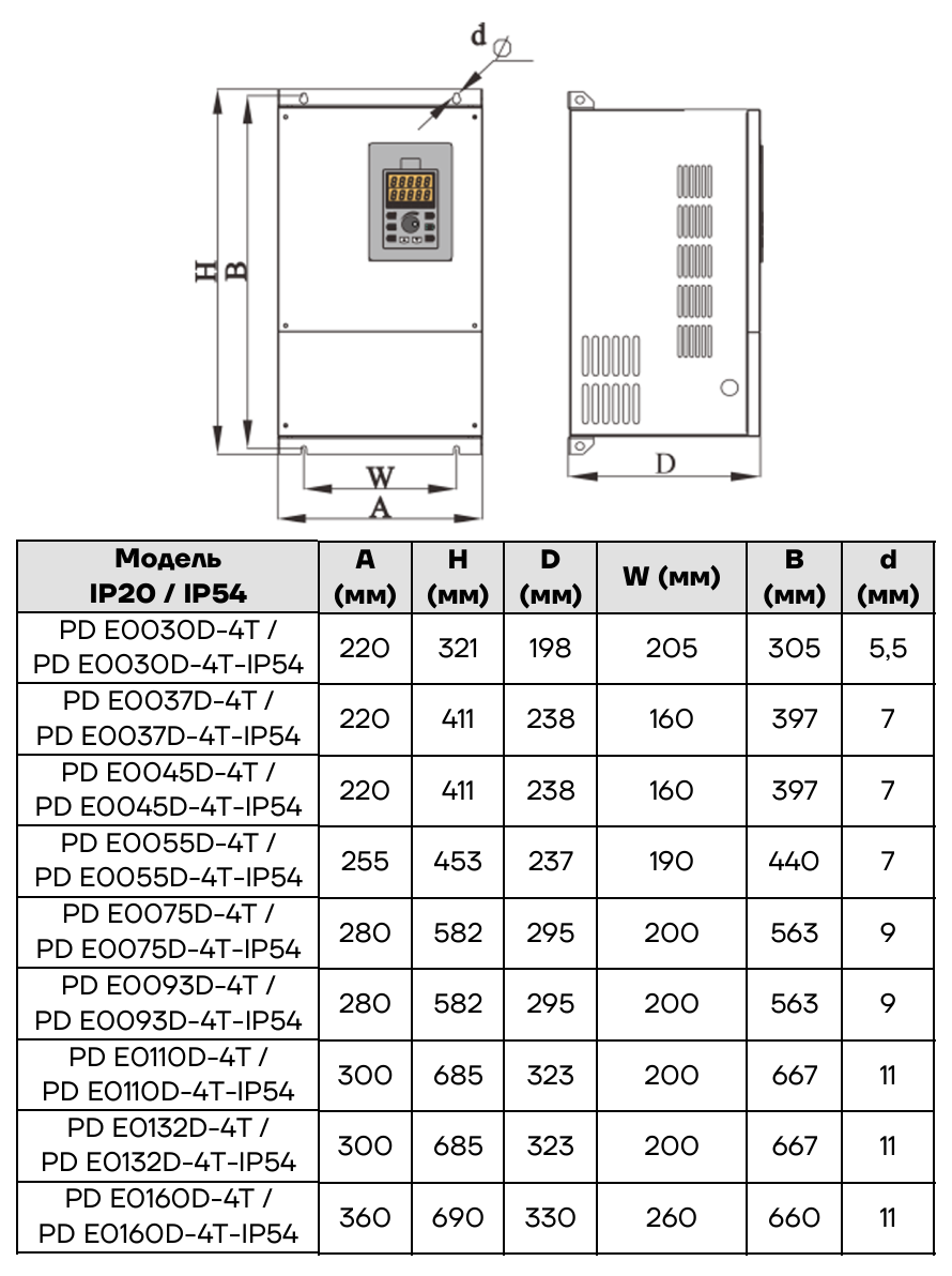 Преобразователь частоты Aikon PDE0110D-4T (IP20)