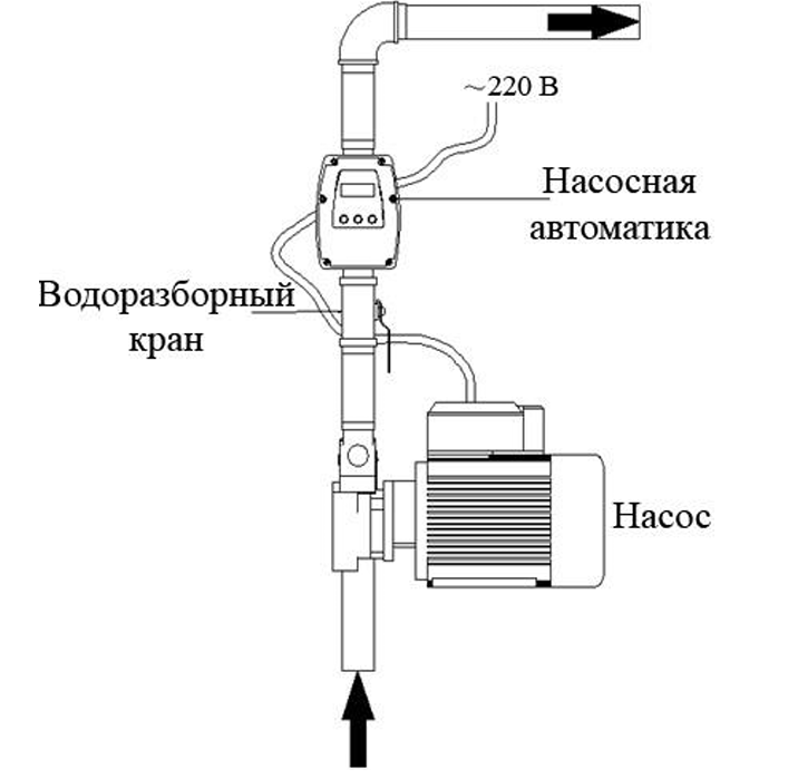 Устройство автоматизации и управления электродвигателями водяных насосов Vodotok ЭДД-11