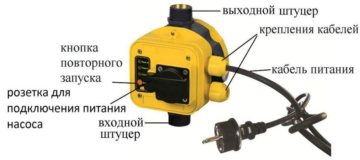Устройство автоматизации и управления электродвигателями водяных насосов Vodotok ЭДД-12-Р