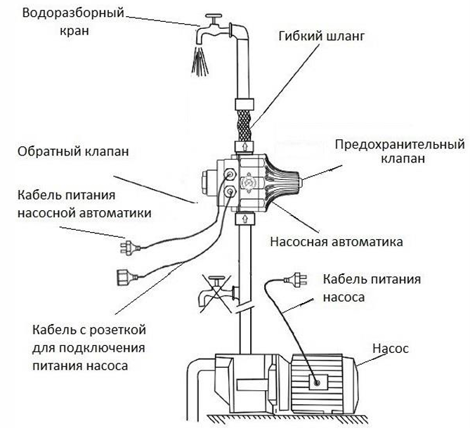 Устройство автоматизации и управления электродвигателями водяных насосов Vodotok ЭДД-13