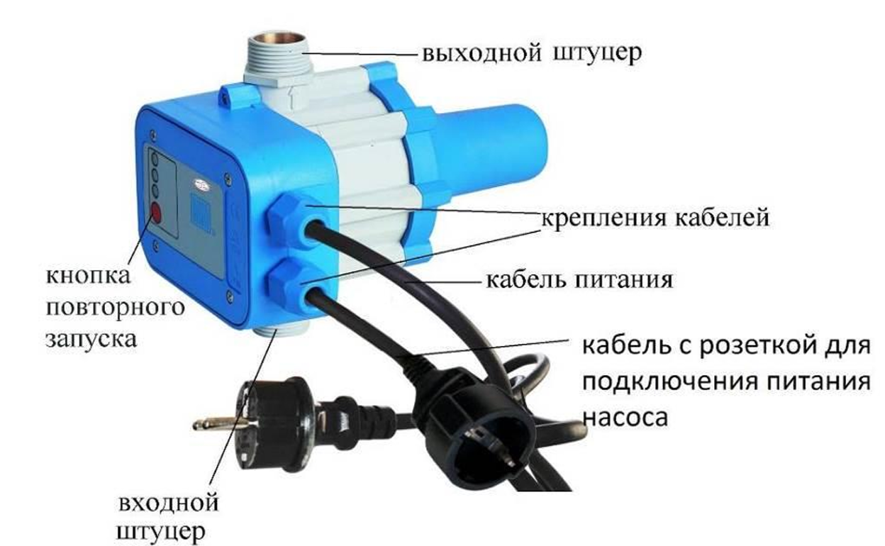 Устройство автоматизации и управления электродвигателями водяных насосов Vodotok ЭДД-1