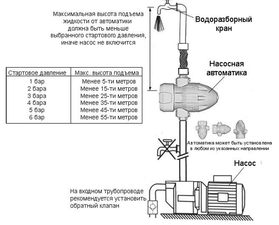 Устройство автоматизации работы насоса Vodotok ЭДД-2Н-2.2кВт-10Бар-СФ