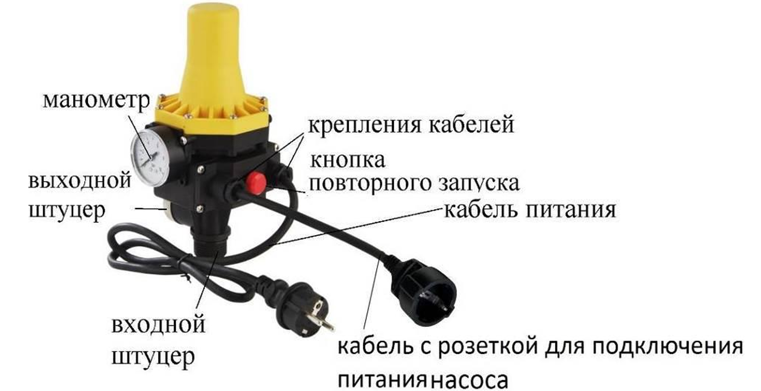 Устройство автоматизации и управления электродвигателями водяных насосов Vodotok ЭДД-АС