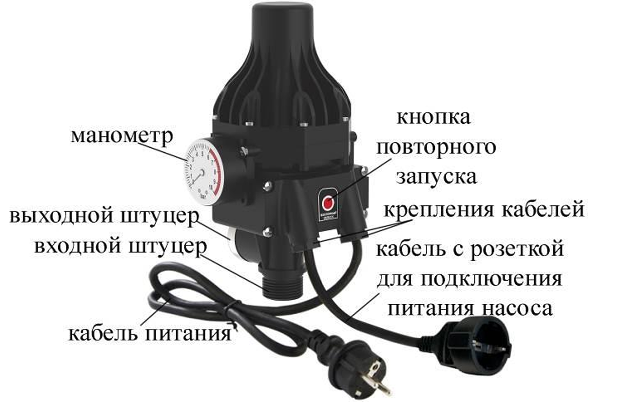 Устройство автоматизации и управления электродвигателями водяных насосов Vodotok ЭДД-3-1.1кВт-С