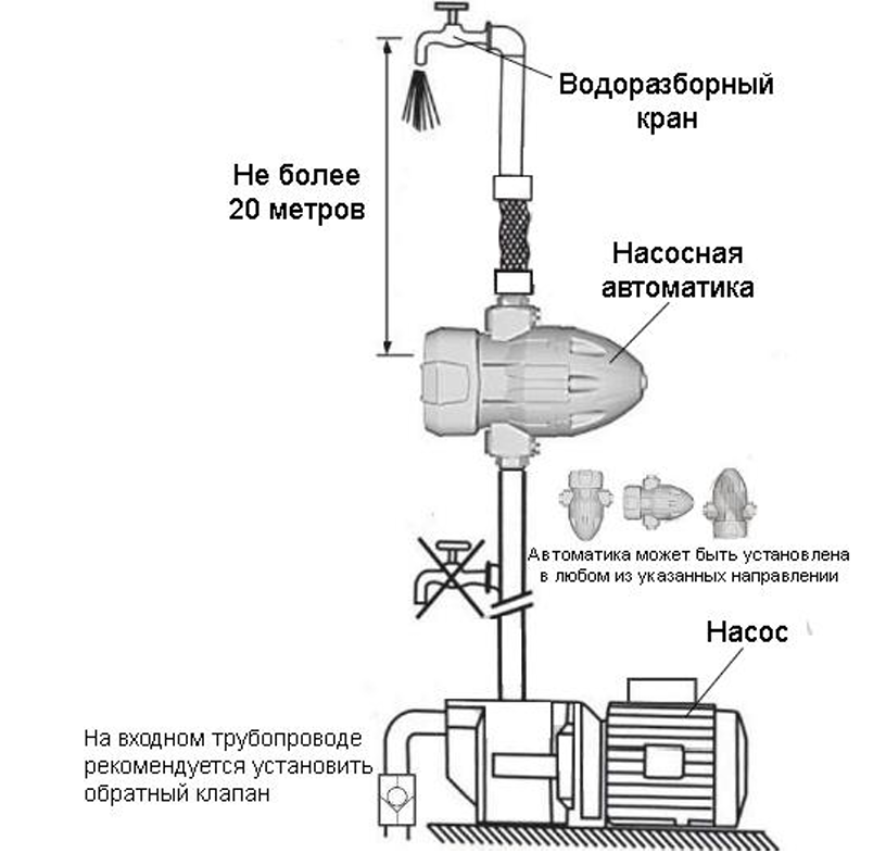 Устройство автоматизации работы насоса Vodotok ЭДД-3кВт-10Бар-СФ