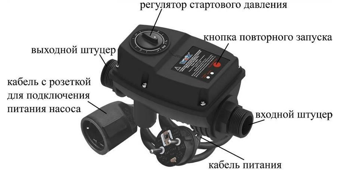 Устройство автоматизации и управления электродвигателями водяных насосов Vodotok ЭДД-6