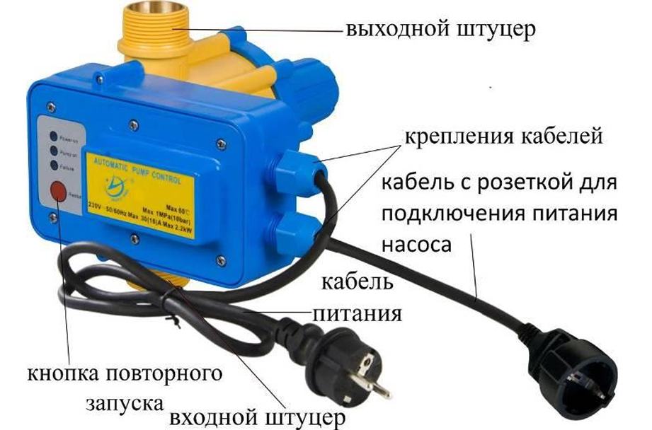 Устройство автоматизации и управления электродвигателями водяных насосов Vodotok ЭДД-9-2,2 кВт - 1д