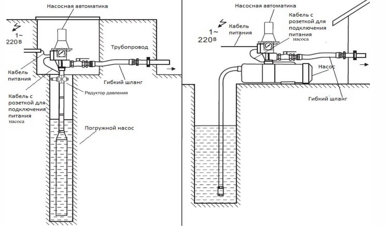 Устройство автоматизации и управления электродвигателями водяных насосов Vodotok НАЭМ-1,1кВт-ЭКО