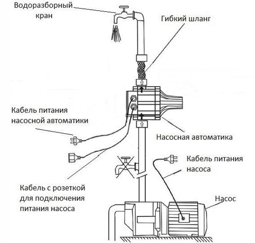 Устройство автоматизации и управления электродвигателями водяных насосов Vodotok НАЭ-1,1кВт-ЭКО
