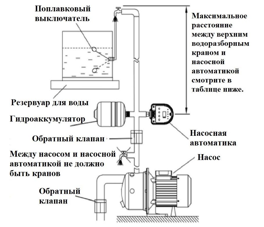 Устройство автоматизации и управления электродвигателями водяных насосов Vodotok PC-39
