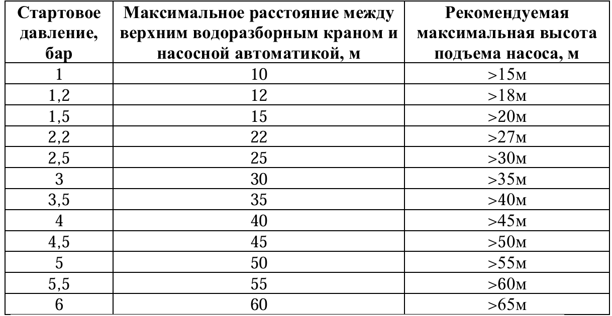 Устройство автоматизации и управления электродвигателями водяных насосов Vodotok PC-39