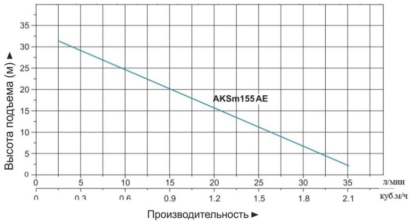 Cхема устройства