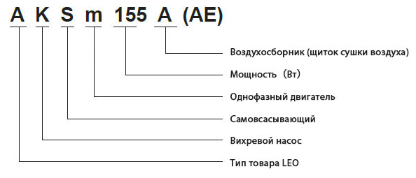 Расшифровка обозначений