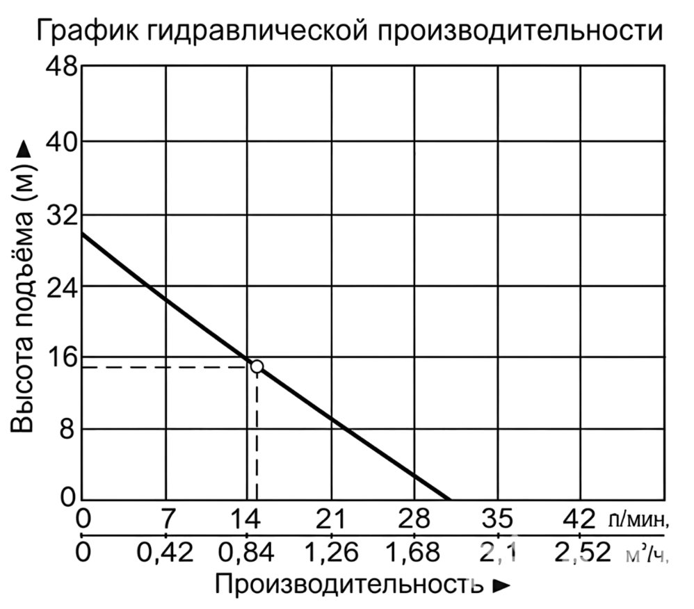 Насос LEO APm30