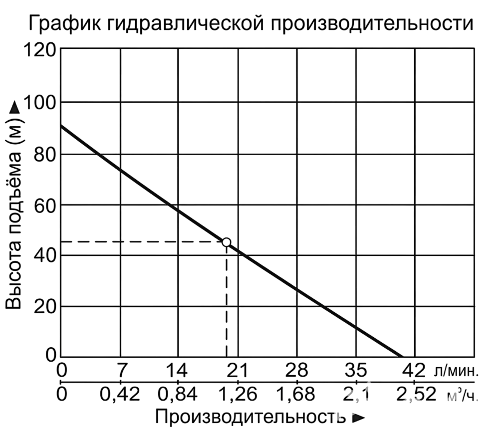 Насос LEO APm90
