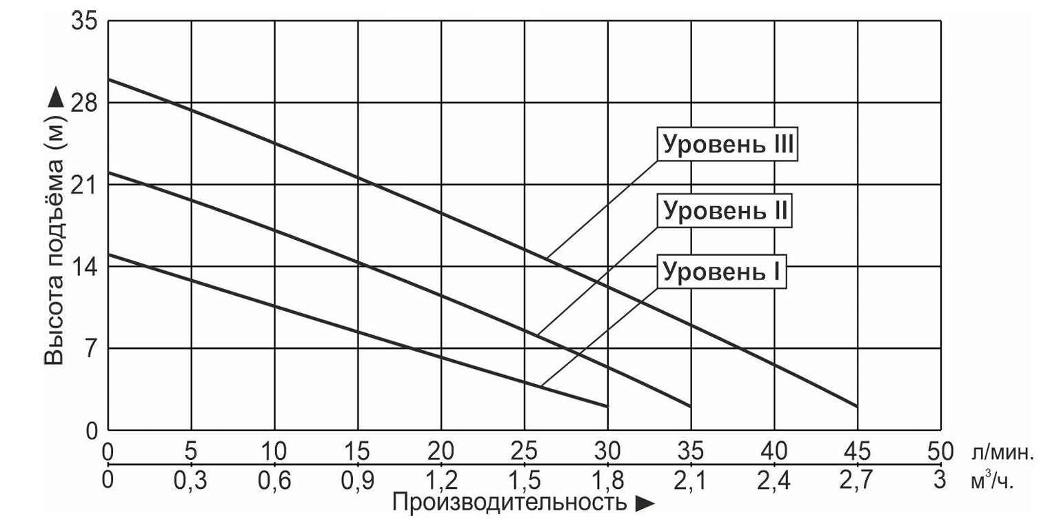 Насос для подкачки Vodotok DC15-30